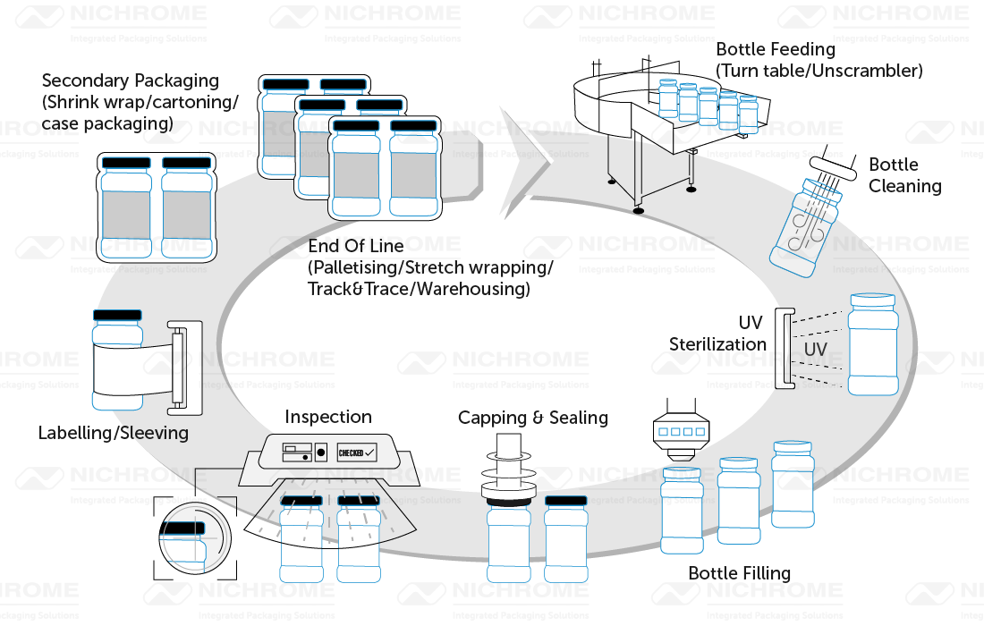 Automatic bottle filling machine manufacturer